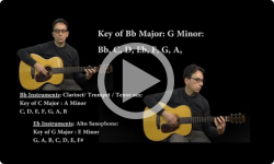Alt Music School presents: How to Solo in Any Major Key